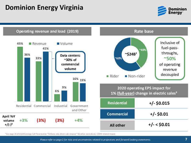 First Quarter 2020 Results – Dominion Energy – slide 6