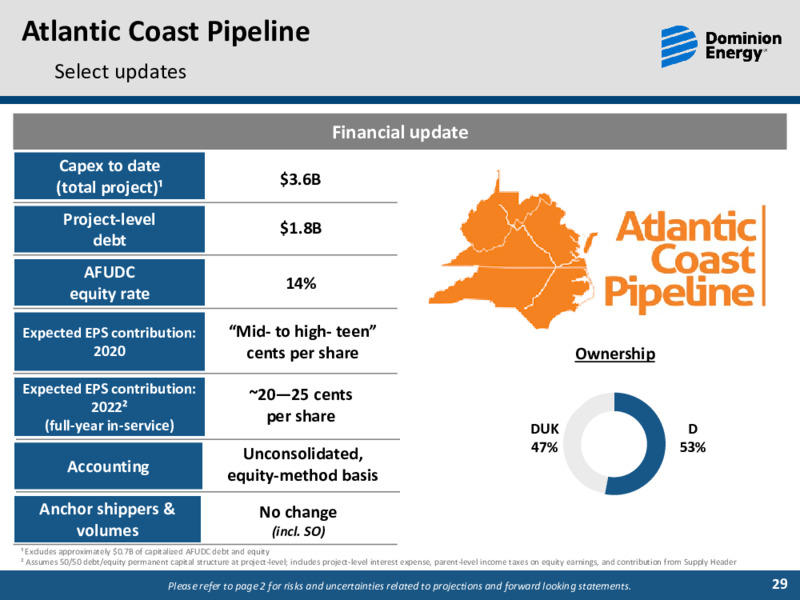 First Quarter 2020 Results – Dominion Energy – slide 28