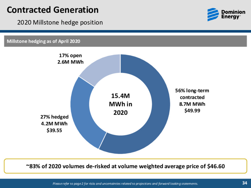 First Quarter 2020 Results – Dominion Energy – slide 33