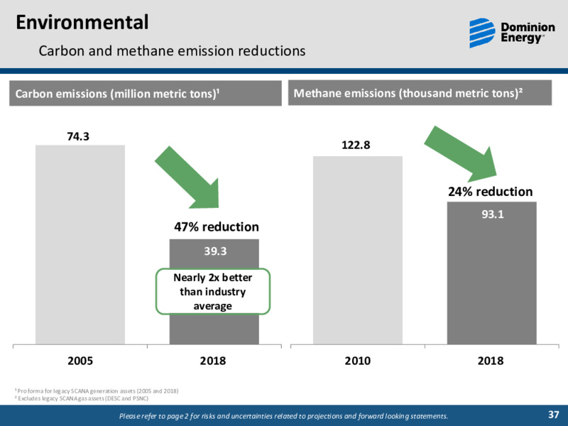 First Quarter 2020 Results – Dominion Energy – slide 36