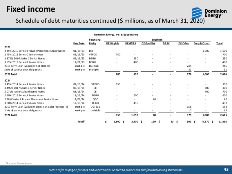 First Quarter 2020 Results – Dominion Energy – slide 42