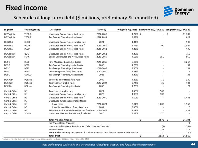First Quarter 2020 Results – Dominion Energy – slide 43