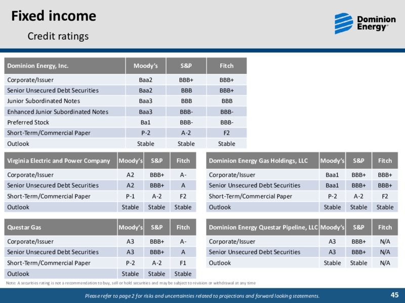First Quarter 2020 Results – Dominion Energy – slide 44