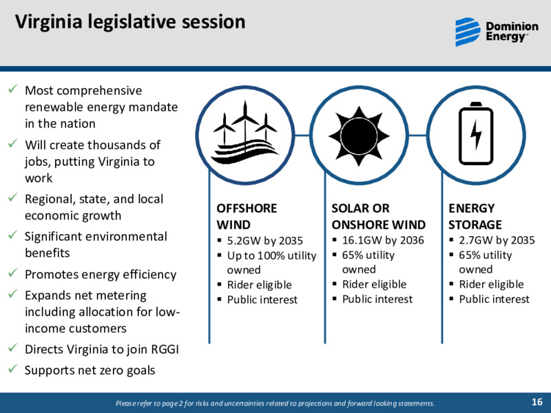 Q1 2020 Earnings Call – Dominion Energy – slide 15