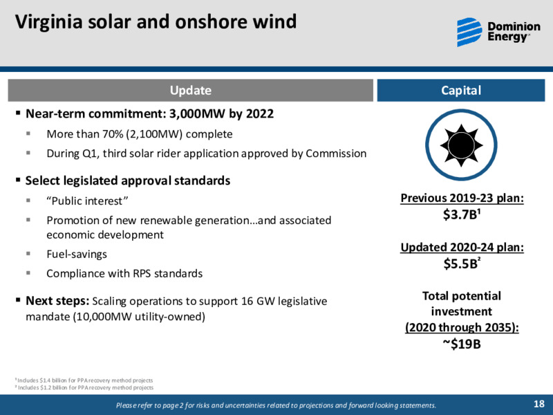Q1 2020 Earnings Call – Dominion Energy – slide 17