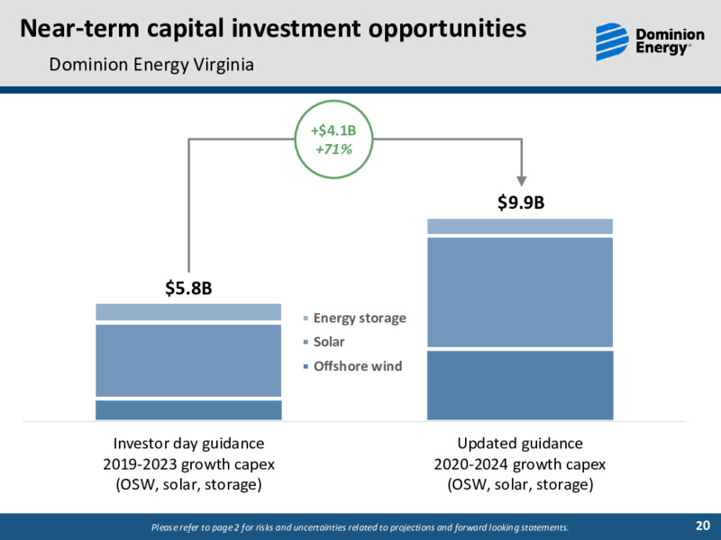 Q1 2020 Earnings Call – Dominion Energy – slide 19