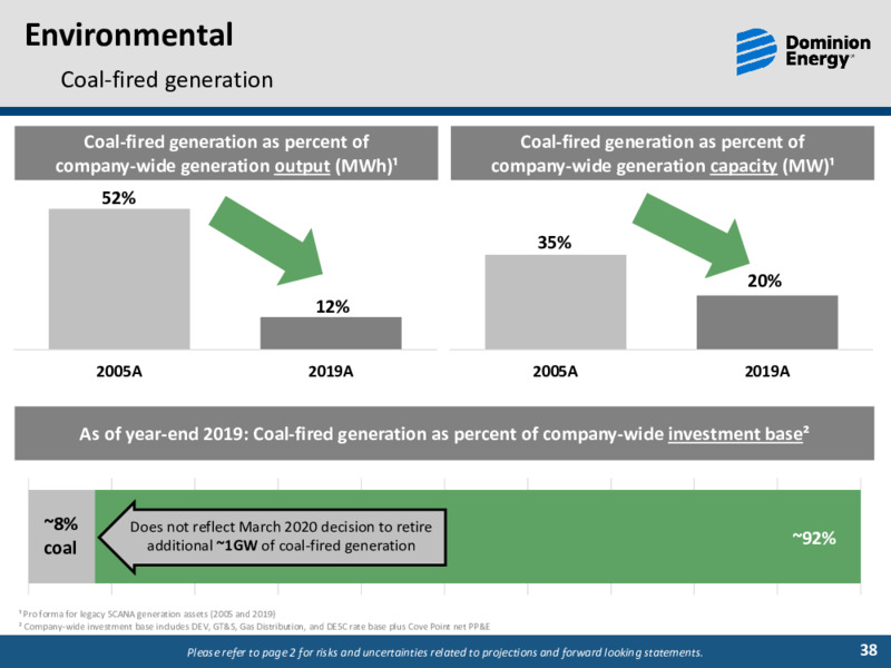 Q1 2020 Earnings Call – Dominion Energy – slide 37
