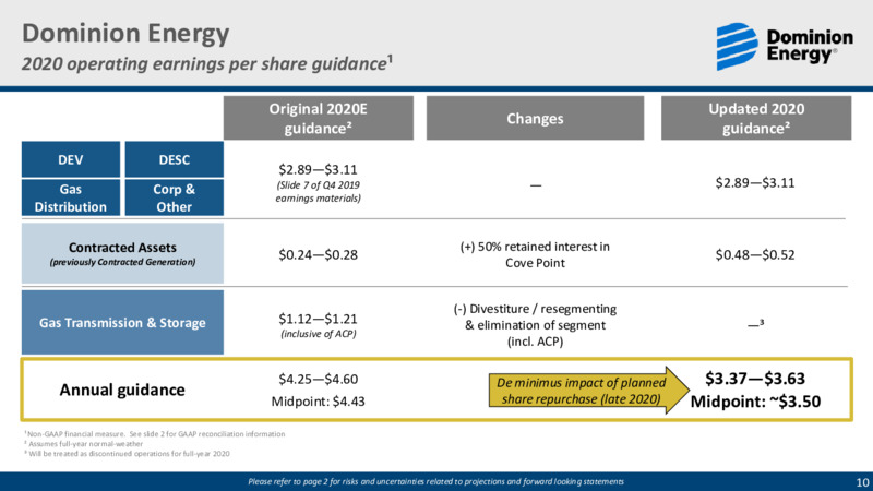 July 2020 Investor Presentation – Dominion Energy – slide 9