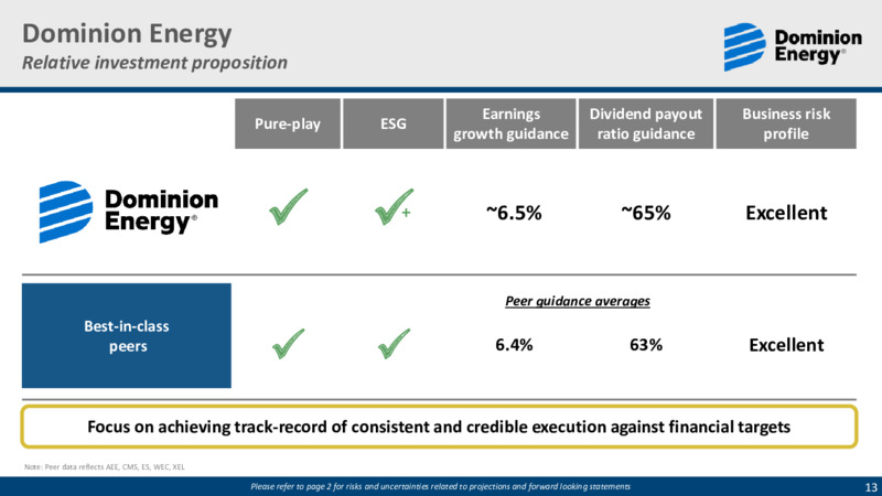 July 2020 Investor Presentation – Dominion Energy – slide 12