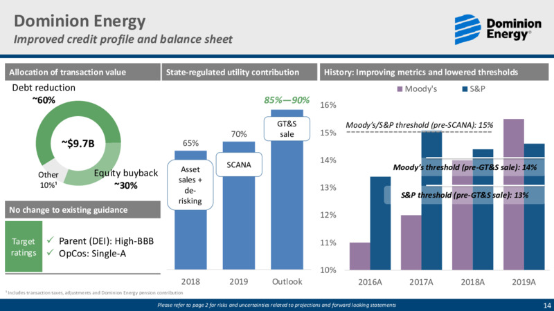 July 2020 Investor Presentation – Dominion Energy – slide 13