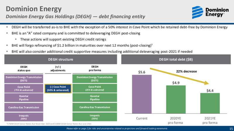 July 2020 Investor Presentation – Dominion Energy – slide 14