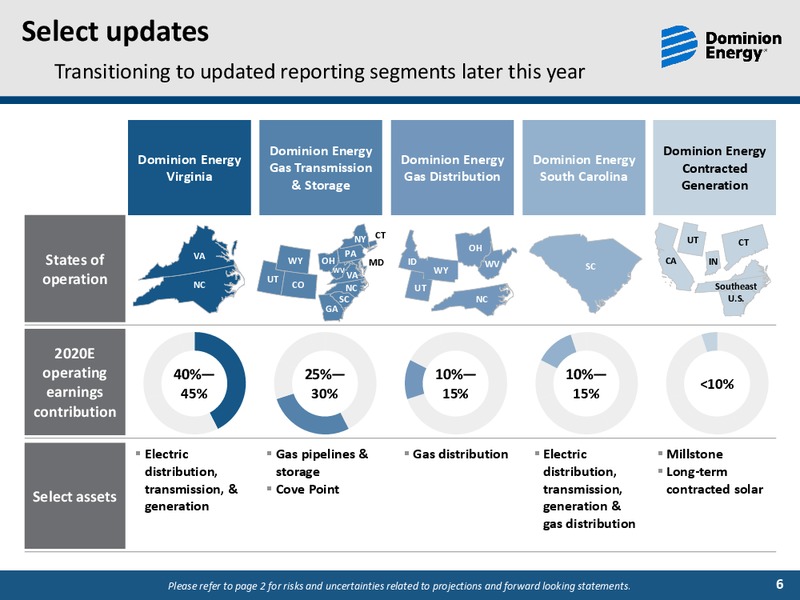 3Q 2019 Earnings Presentation – Dominion Energy – slide 5