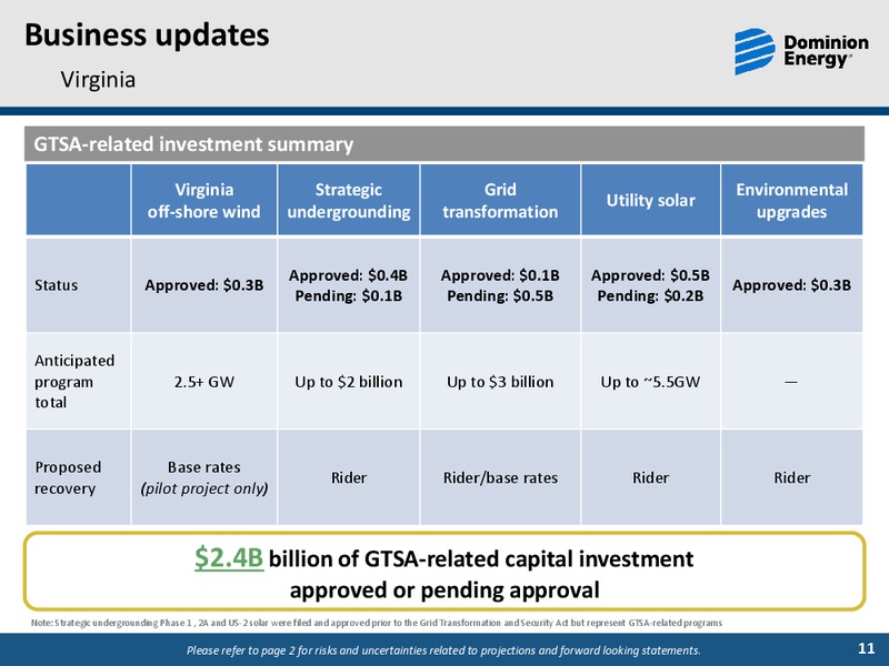 3Q 2019 Earnings Presentation – Dominion Energy – slide 10