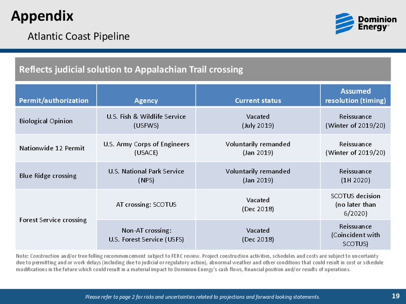 3Q 2019 Earnings Presentation – Dominion Energy – slide 18