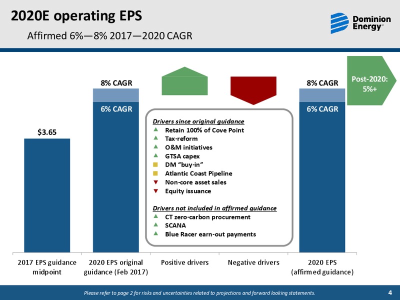 December 2018 Investor Meetings – Dominion Energy – slide 3