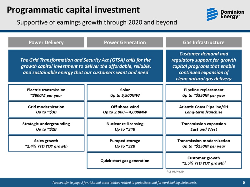 December 2018 Investor Meetings – Dominion Energy – slide 4