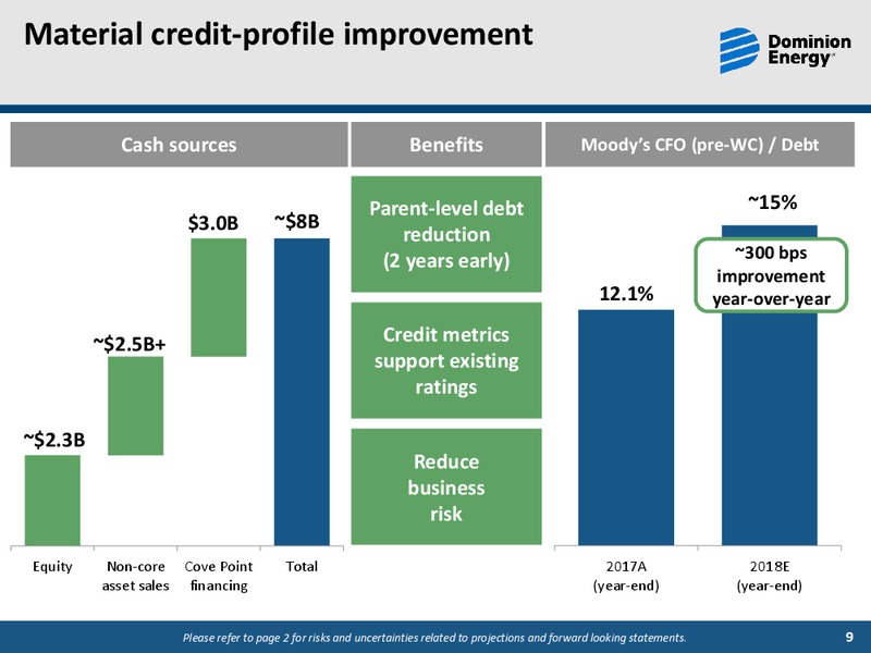 December 2018 Investor Meetings – Dominion Energy – slide 8