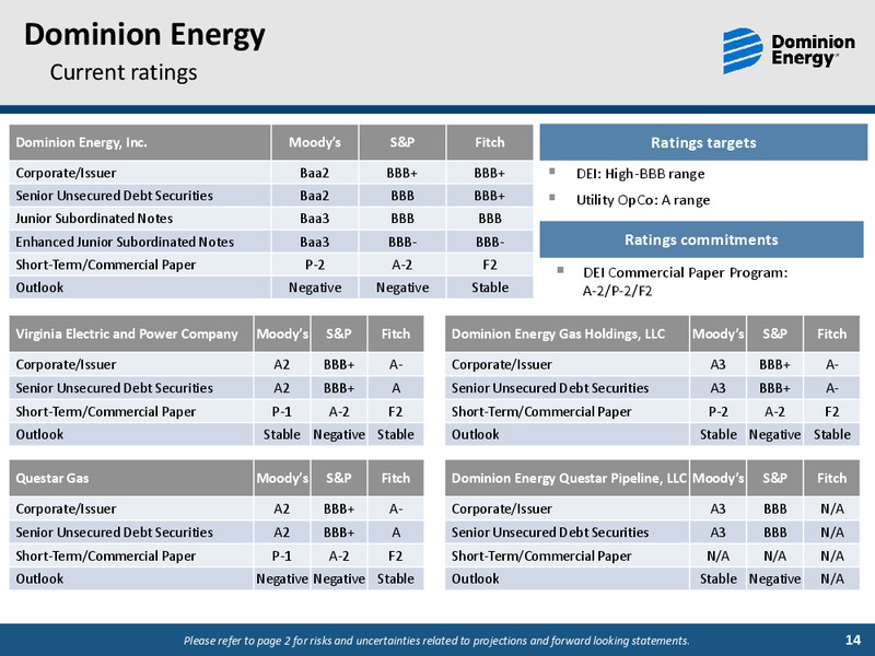 December 2018 Investor Meetings – Dominion Energy – slide 13