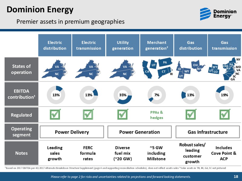 December 2018 Investor Meetings – Dominion Energy – slide 17