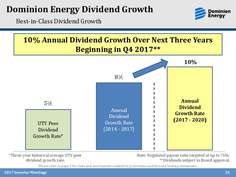 November 2017 Investor Presentation – Dominion Midstream Partners Lp – slide 31
