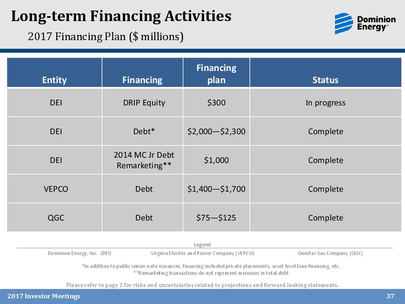 November 2017 Investor Presentation – Dominion Midstream Partners Lp – slide 36