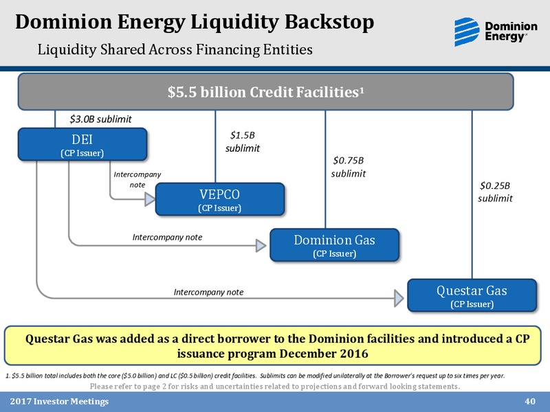 November 2017 Investor Presentation – Dominion Midstream Partners Lp – slide 39