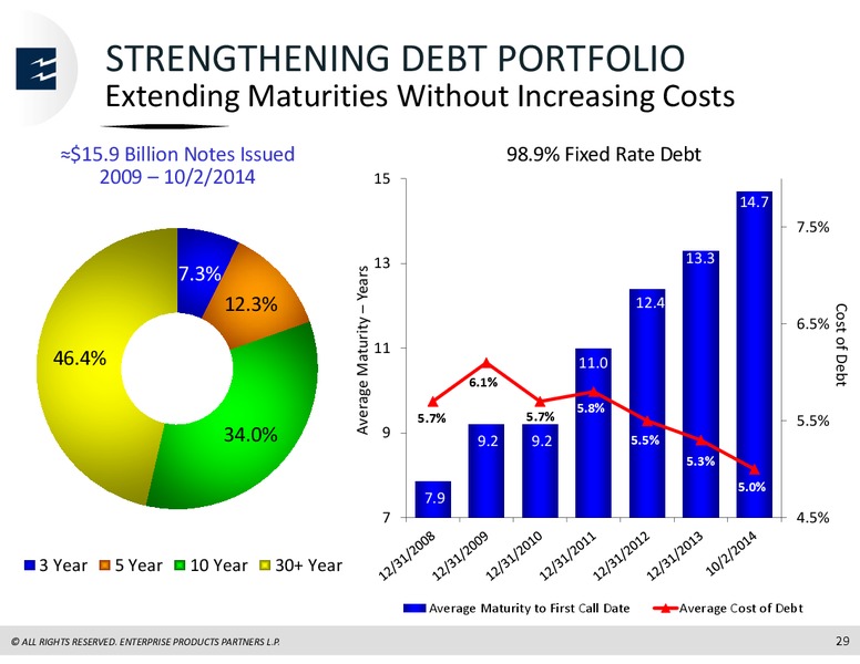 BMO Capital Markets Utilities Pipelines Conference – Dominion Midstream Partners Lp – slide 28