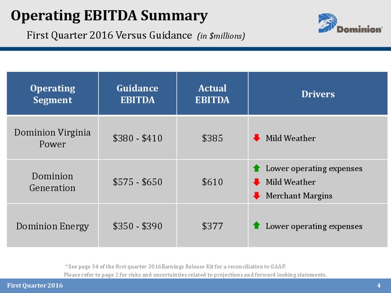 Q1 2016 Earnings Call – Dominion Midstream Partners Lp – slide 3