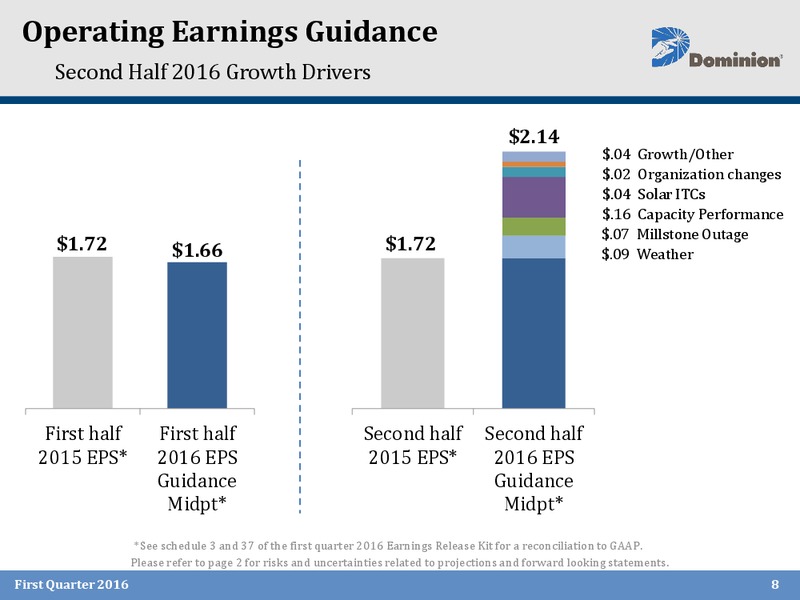 Q1 2016 Earnings Call – Dominion Midstream Partners Lp – slide 7