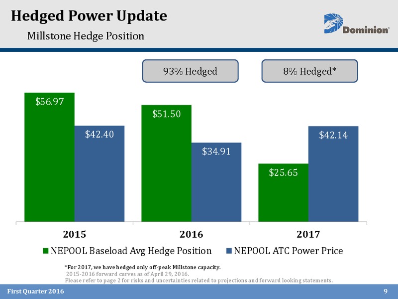 Q1 2016 Earnings Call – Dominion Midstream Partners Lp – slide 8