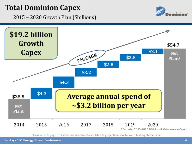 Barclays Capital CEO Energy Power Conference – Dominion Midstream Partners Lp – slide 3