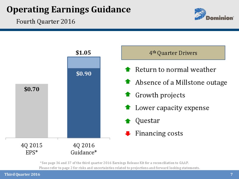 Q3 2016 Earnings Call – Dominion Midstream Partners Lp – slide 6