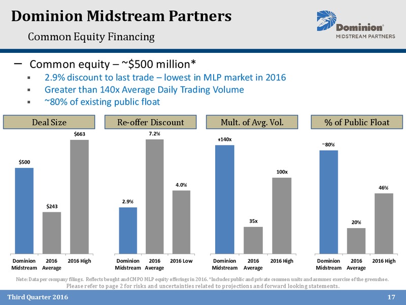 Q3 2016 Earnings Call – Dominion Midstream Partners Lp – slide 16