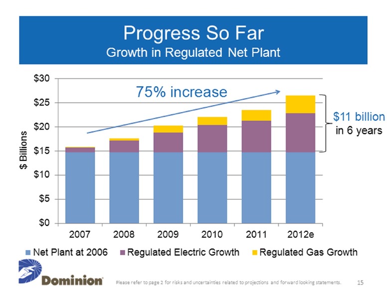 Credit Suisse Energy Summit – Dominion Resources, Inc. – slide 15