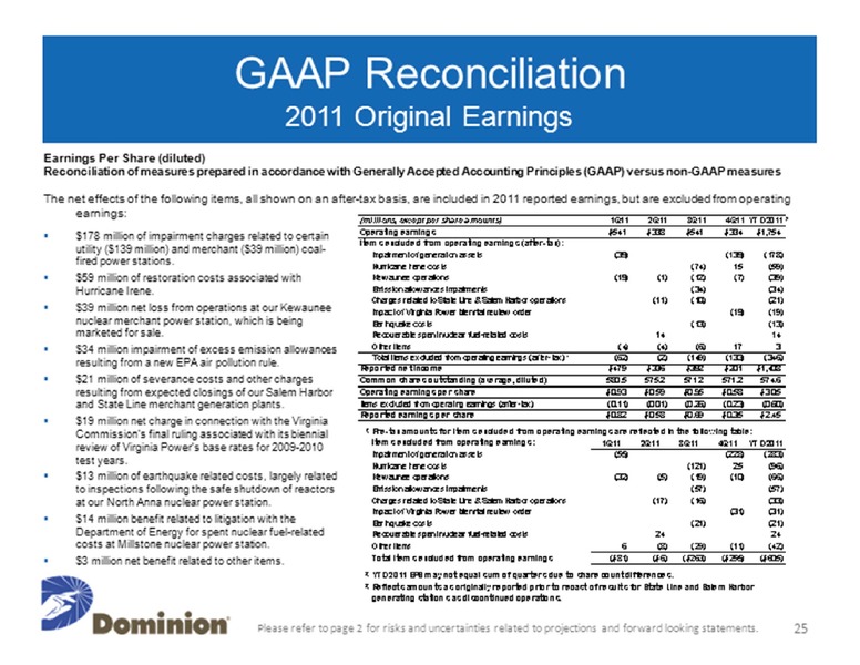 Credit Suisse Energy Summit – Dominion Resources, Inc. – slide 25