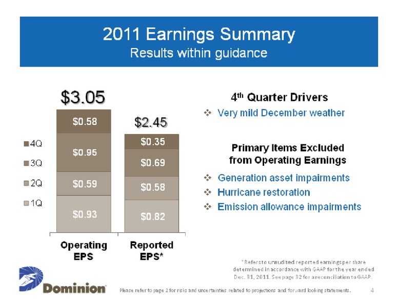 Credit Suisse Energy Summit – Dominion Resources, Inc. – slide 4