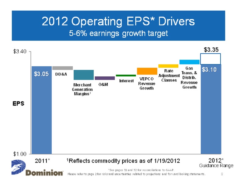 Credit Suisse Energy Summit – Dominion Resources, Inc. – slide 8