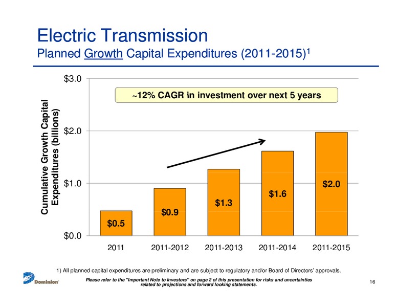 Credit Suisse Energy Summit – Dominion Resources, Inc. – slide 15