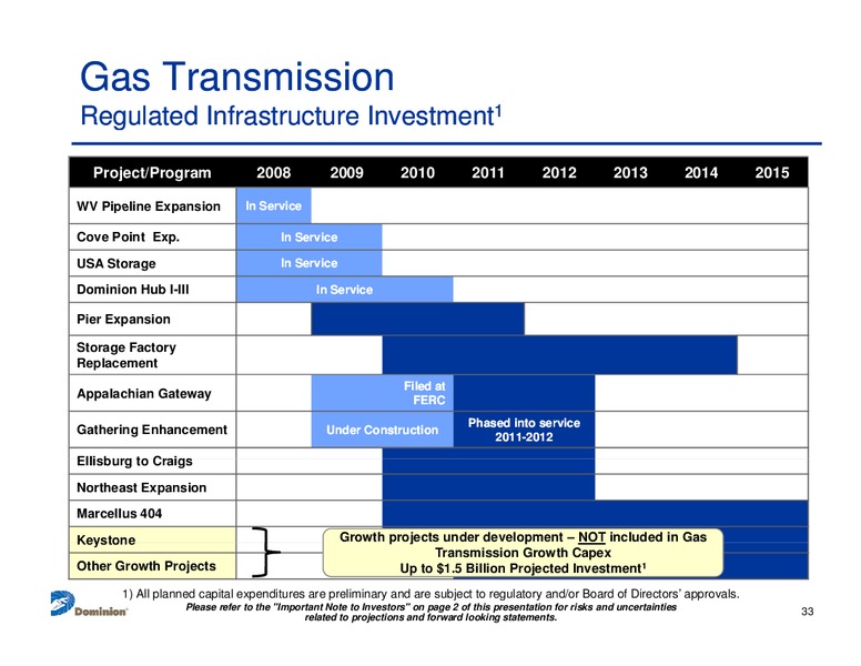 Credit Suisse Energy Summit – Dominion Resources, Inc. – slide 32