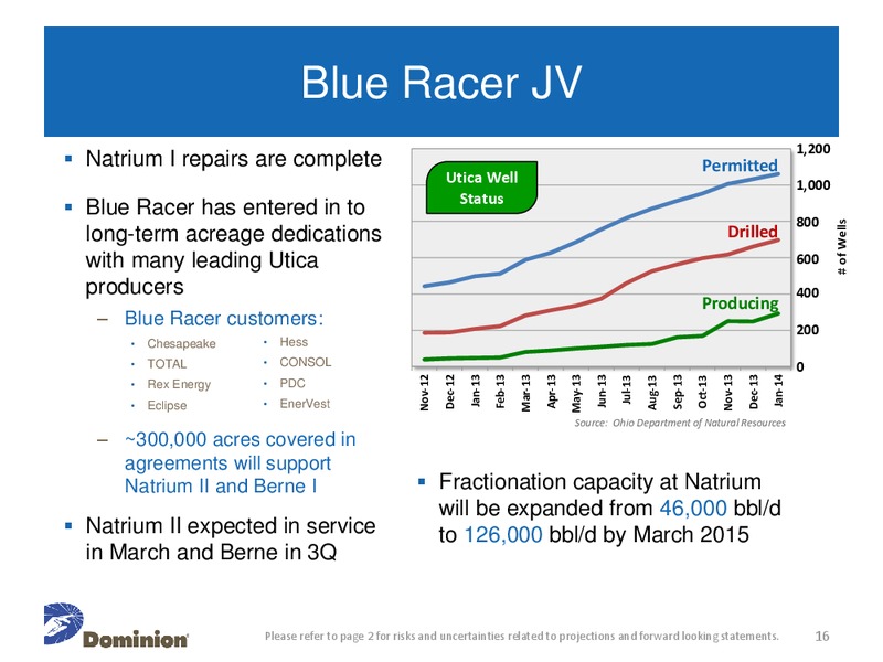 Company Conference Presentation – Dominion Resources, Inc. – slide 15