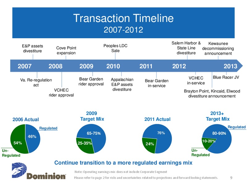 Investor and Analyst Meeting – Dominion Resources, Inc. – slide 8