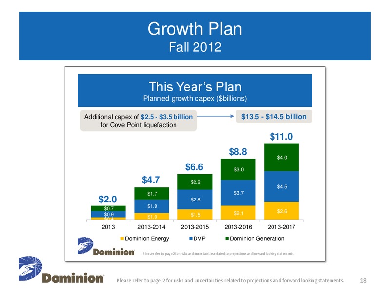 Investor and Analyst Meeting – Dominion Resources, Inc. – slide 17