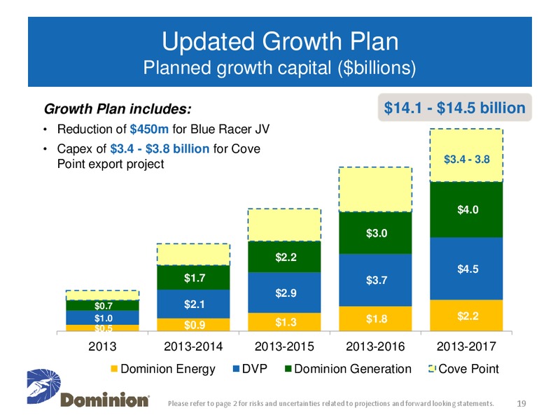 Investor and Analyst Meeting – Dominion Resources, Inc. – slide 18