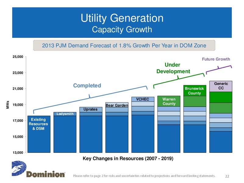 Investor and Analyst Meeting – Dominion Resources, Inc. – slide 21