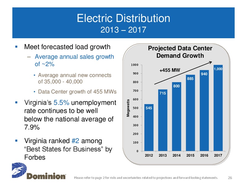 Investor and Analyst Meeting – Dominion Resources, Inc. – slide 25