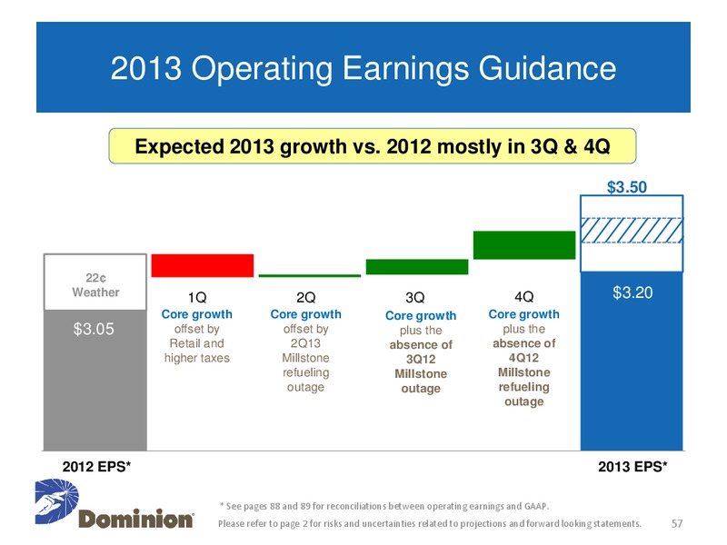 Investor and Analyst Meeting – Dominion Resources, Inc. – slide 56