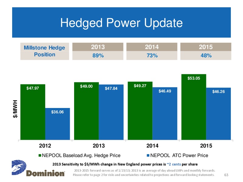 Investor and Analyst Meeting – Dominion Resources, Inc. – slide 62