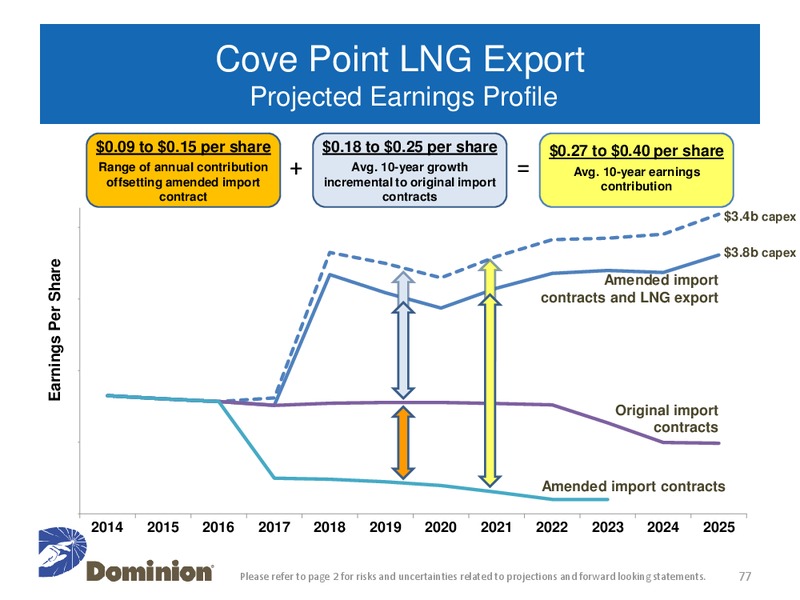 Investor and Analyst Meeting – Dominion Resources, Inc. – slide 76
