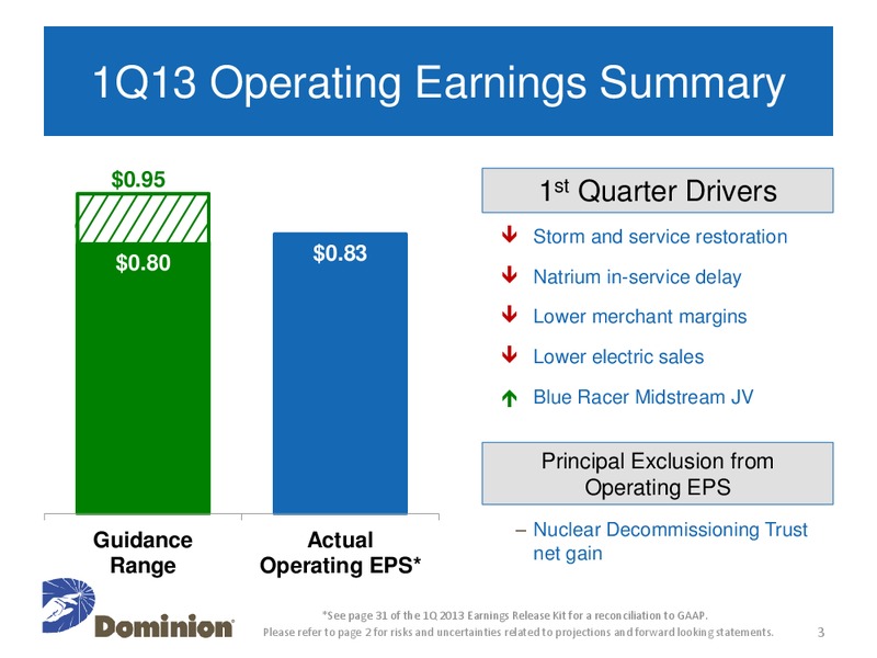 Q1 2013 Earnings Conference Call – Dominion Resources, Inc. – slide 2