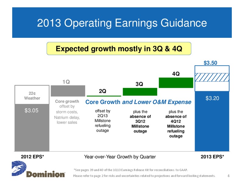 Q1 2013 Earnings Conference Call – Dominion Resources, Inc. – slide 3